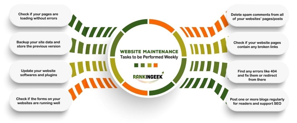 Website Maintenance Tasks to Be Performed Weekly jpg
