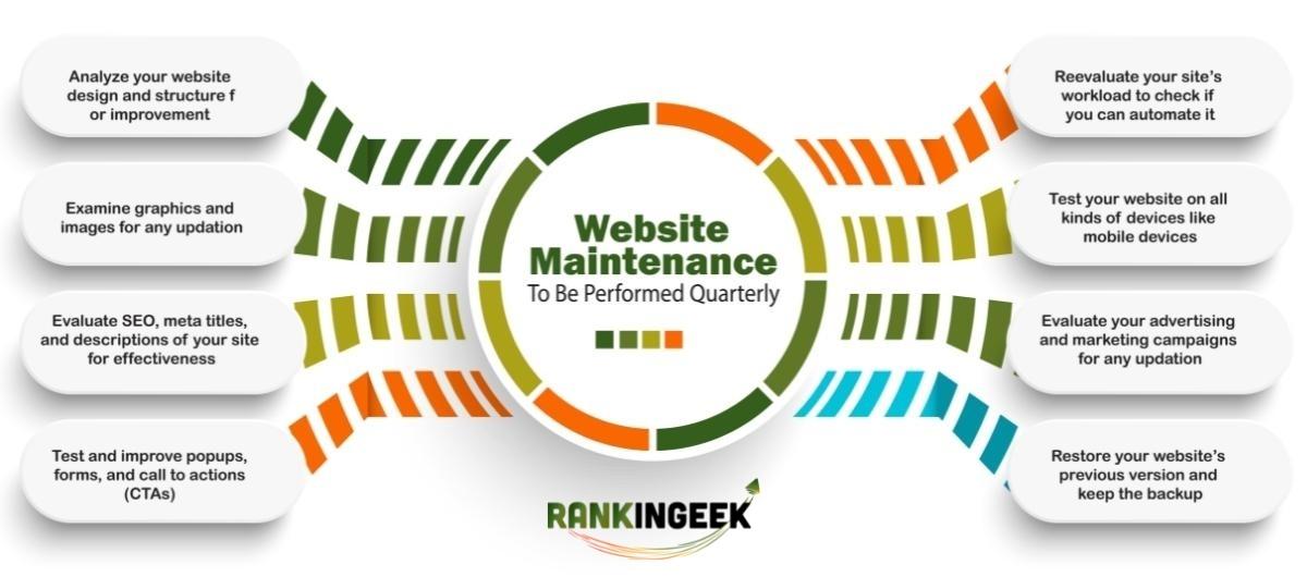 Website Maintenance to Be Performed Quarterly jpg