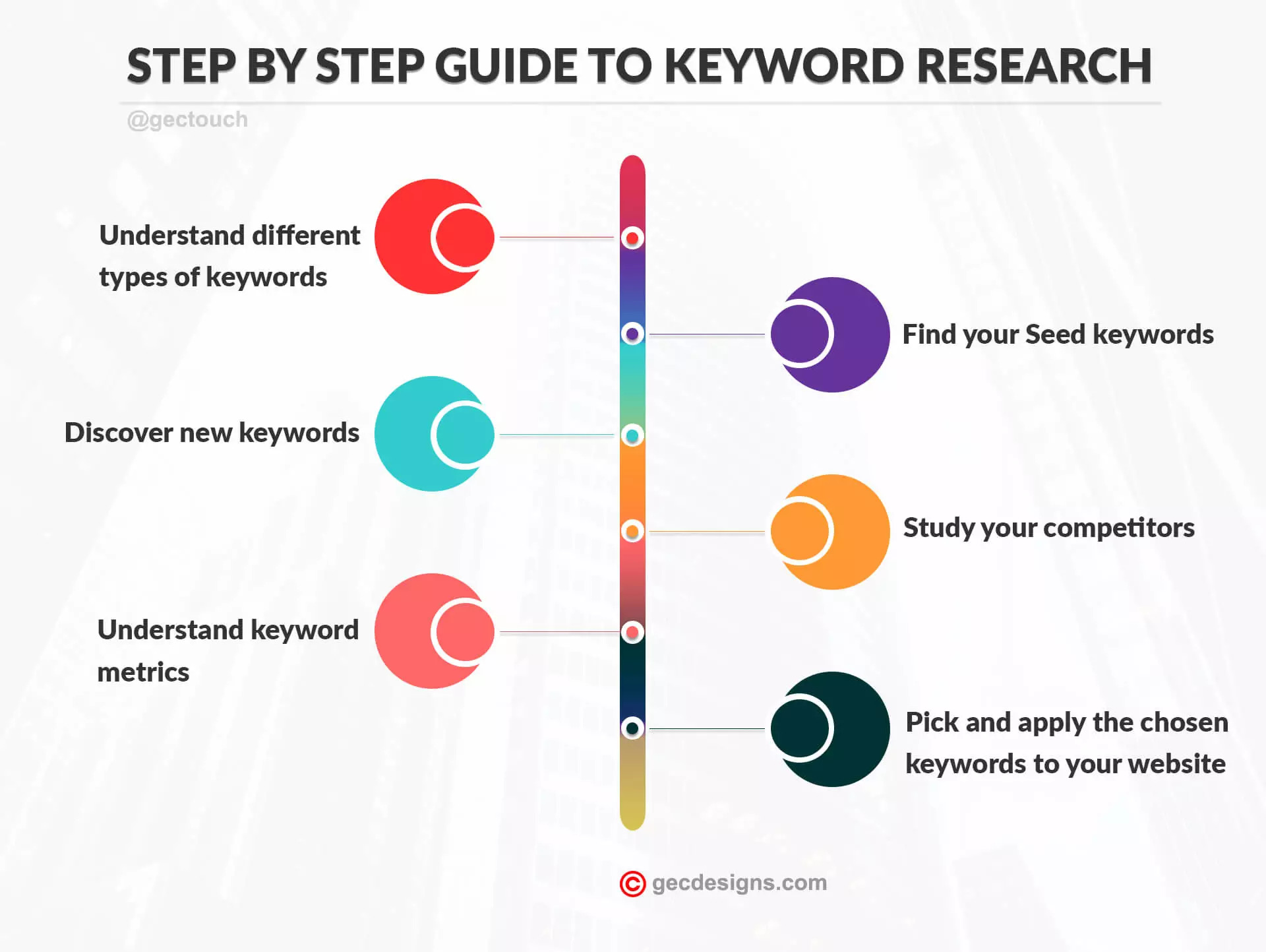 keyword-research-info
