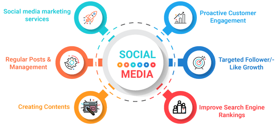 social-media-marketing-1