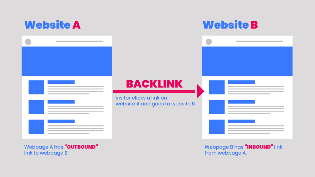 what-are-backlinks-in-seo-1024x576