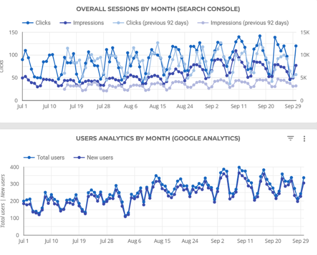 California Location Analytics