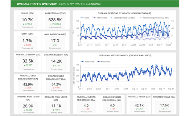 Website Analytics California, USA