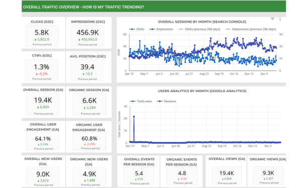 Atlanta Georgia Location Analytics