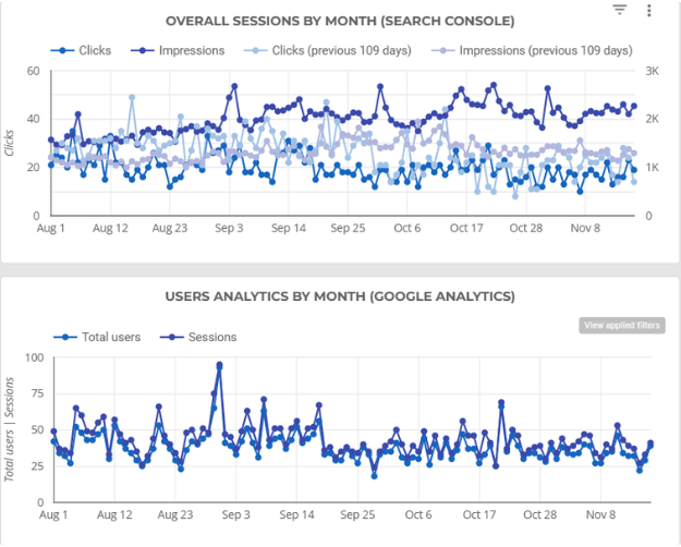 Website Analytics USA