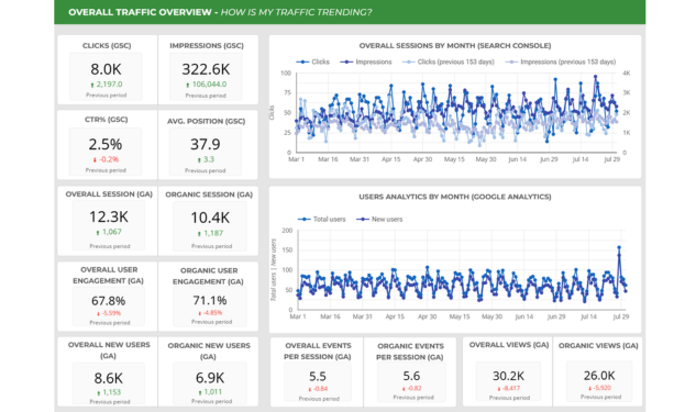 Website Analytics Canada