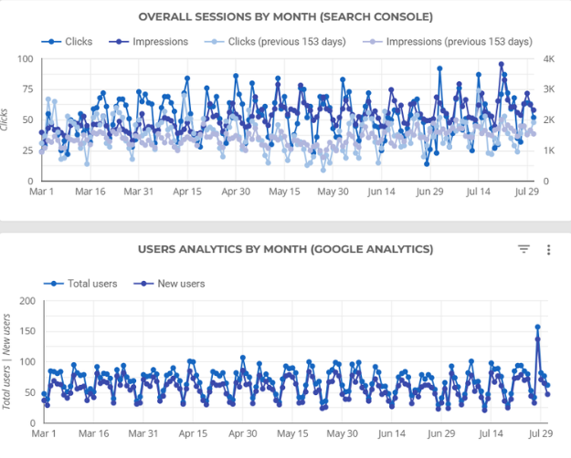 Canada Location Analytics