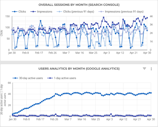 Oklahoma City Location Analytics