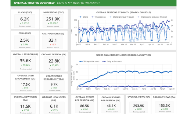 Website Analytics Oklahoma City