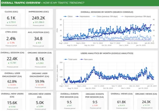 Hemp product company Traffic analysis
