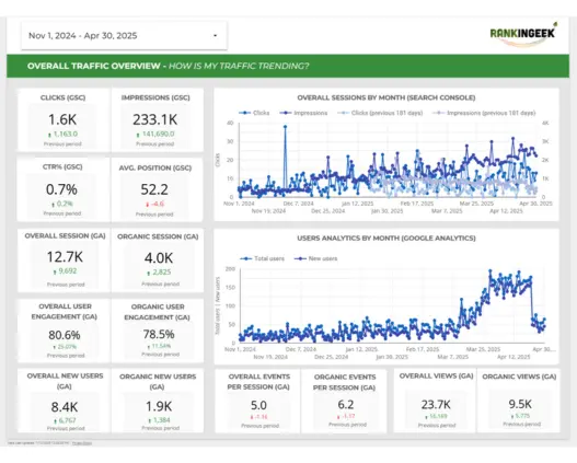 Traffic Analysis for Home Mobility Company