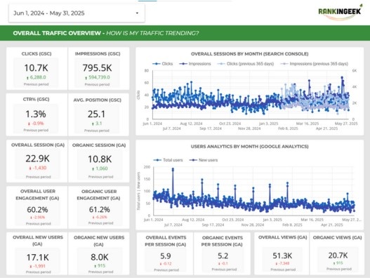 Traffic Analysis for Pet Transport Company