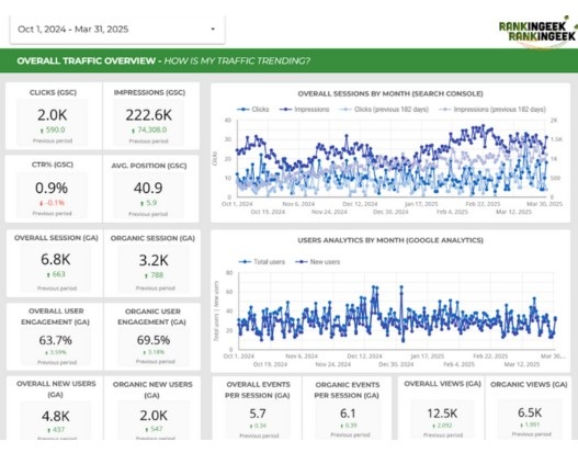 Traffic Analysis for Physiotherapy Clinic