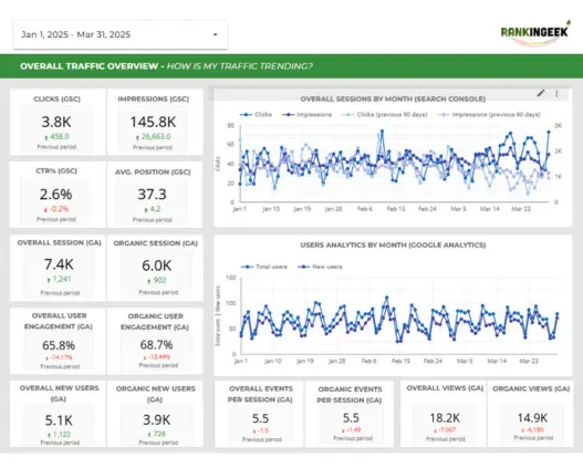 Traffic Analysis for Skin Clinic