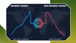 Graph comparing branded query traffic increase and non-branded query visibility decrease caused by AI Overviews